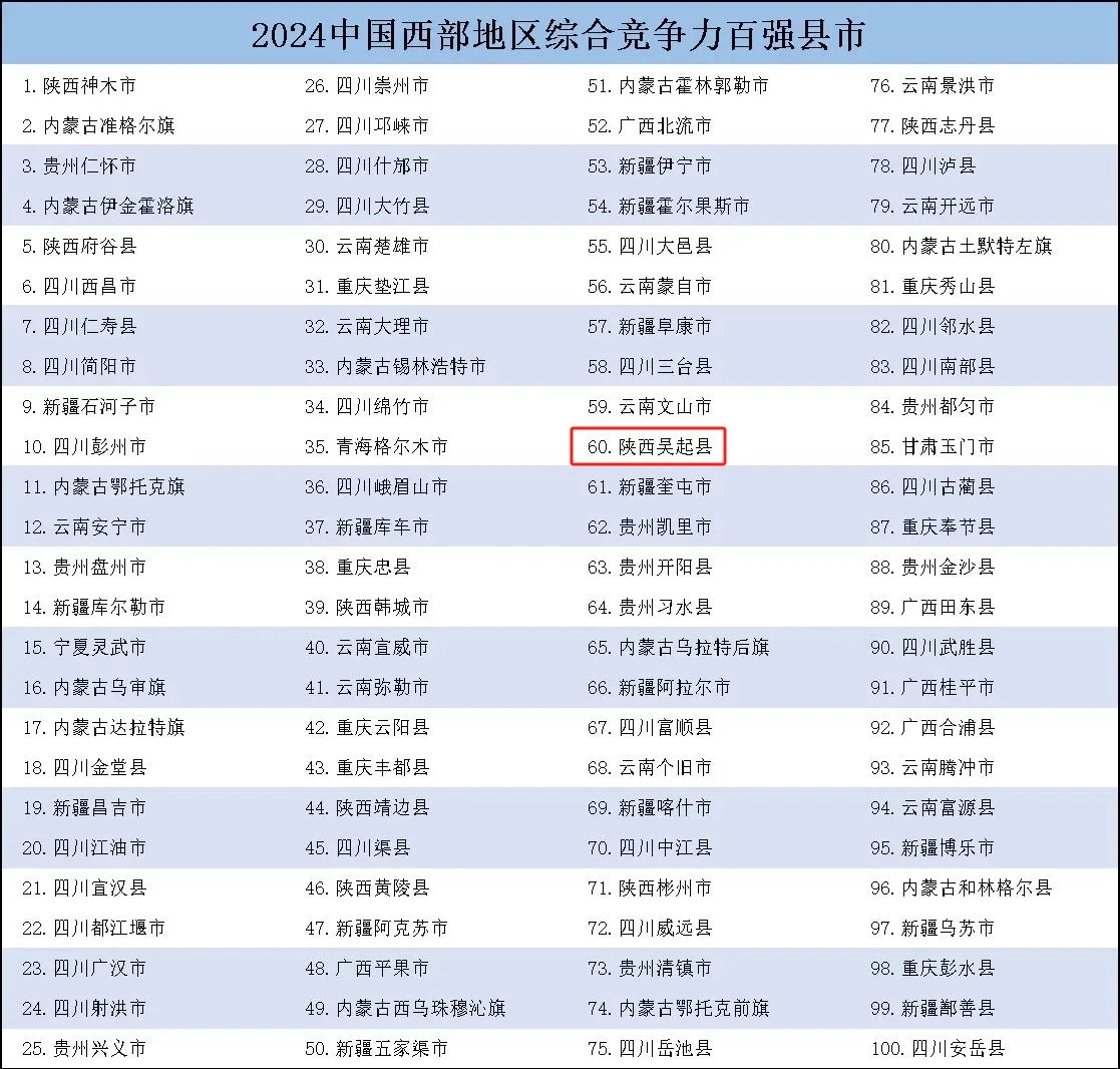 图示, 示意图

中度可信度描述已自动生成